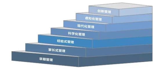 基业长青之道 管理阶梯理论与百年企业的传承密码