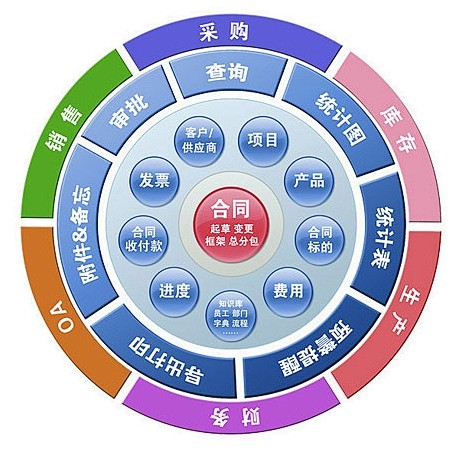 合同管理 企业风险防控的基石与操盘手