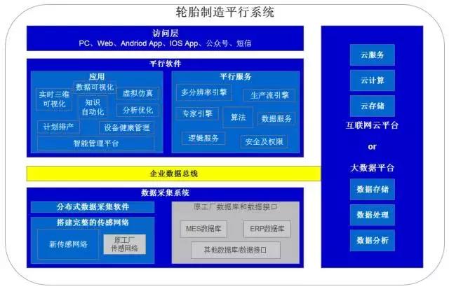 平行管理理论方法,为企业创造更多价值和利润-智慧企业研究所产品介绍