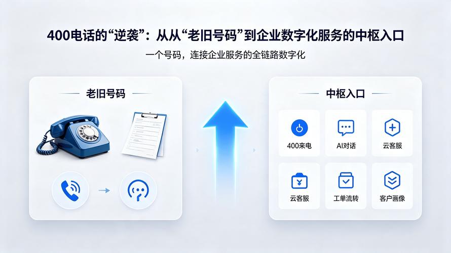 400电话价值重塑 从话务节点到智能管理枢纽