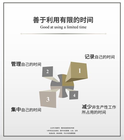 8张图训练企业管理者习惯模型丨德鲁克 企业管理