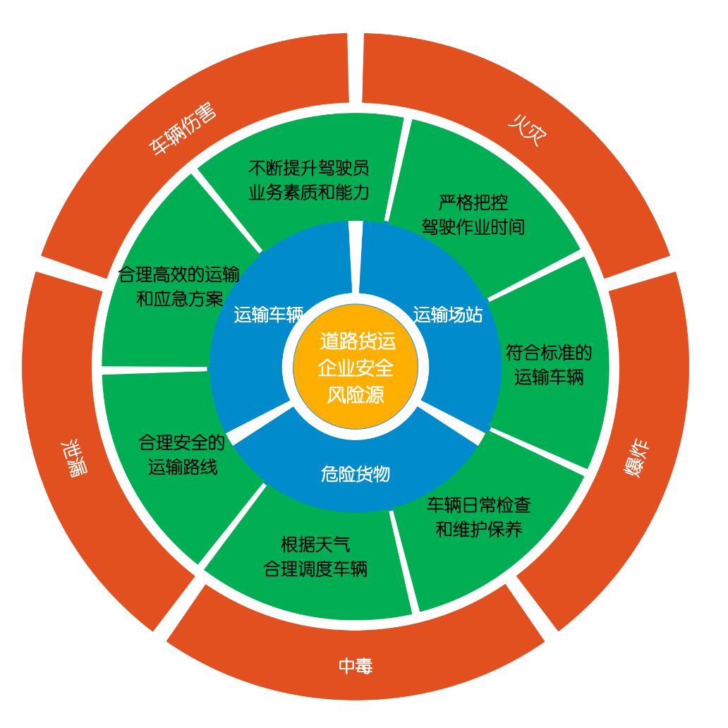 图解|企业复工复产安全风险管控提示