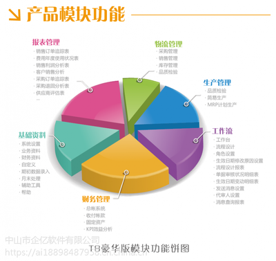中山市中小企业生产管理新选择 天思ERP系统赋能企业管理升级