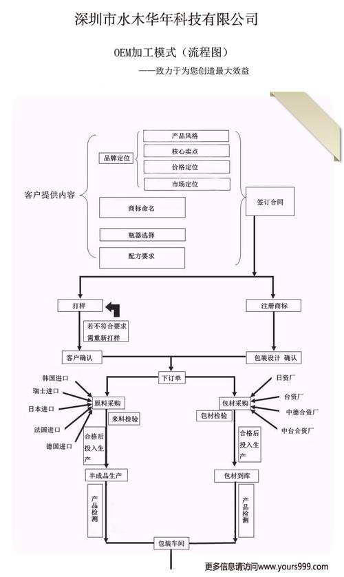 一体化包装与灌装工厂的企业管理策略研究